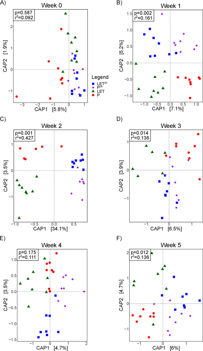 FIG 2