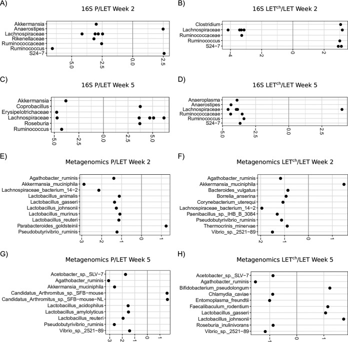 FIG 6