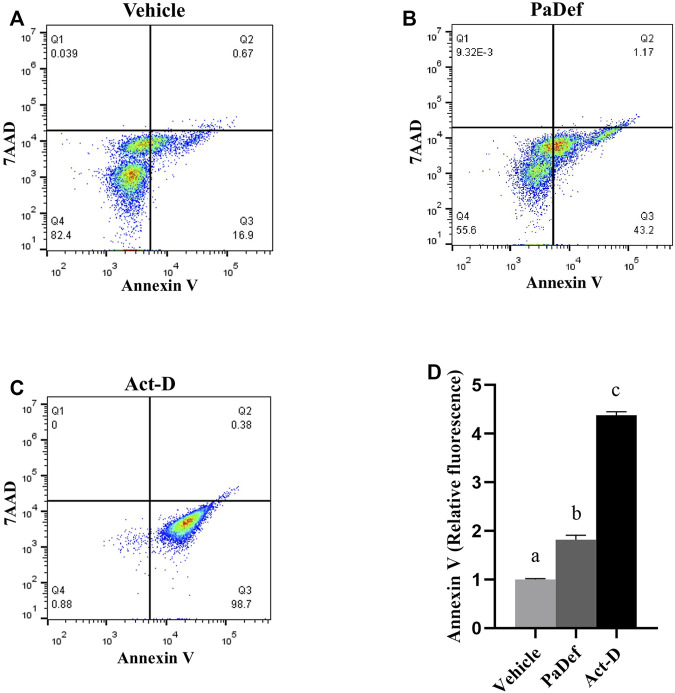 FIGURE 3