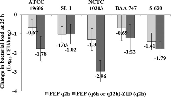 FIG 3