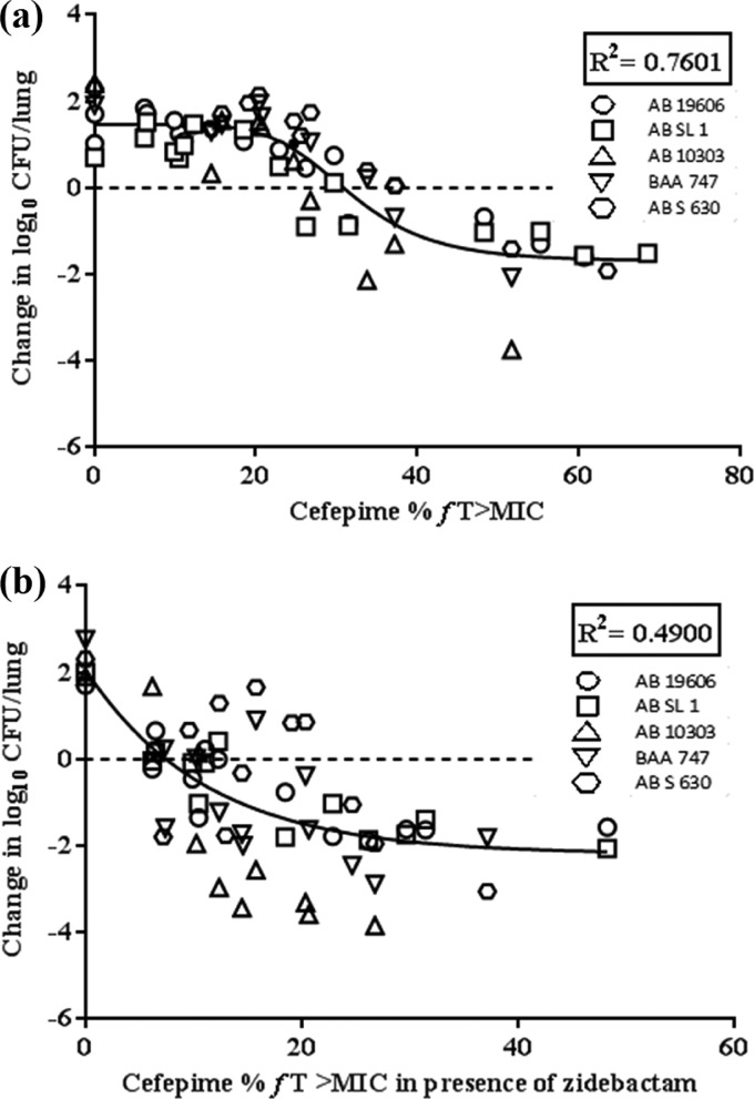 FIG 5