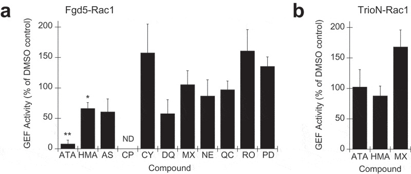 Figure 5.