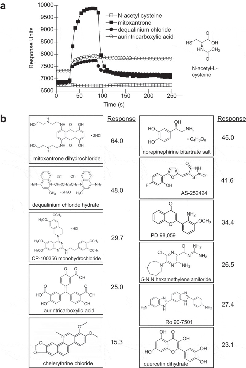 Figure 4.