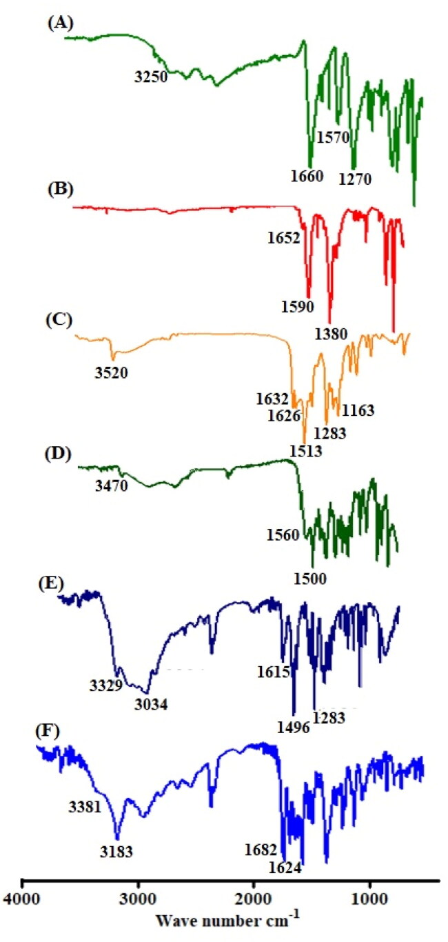 Figure 5.