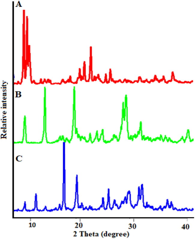 Figure 6.