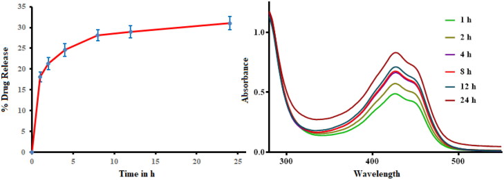 Figure 7.