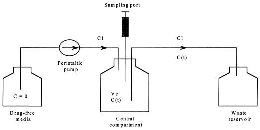 FIG. 1