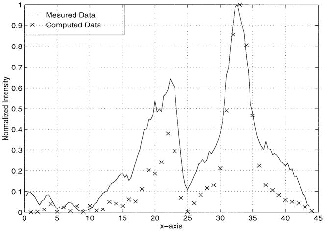 Fig. 4