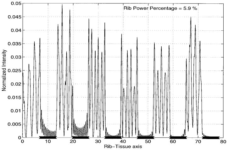 Fig. 14