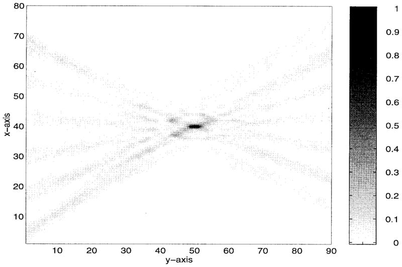 Fig. 7