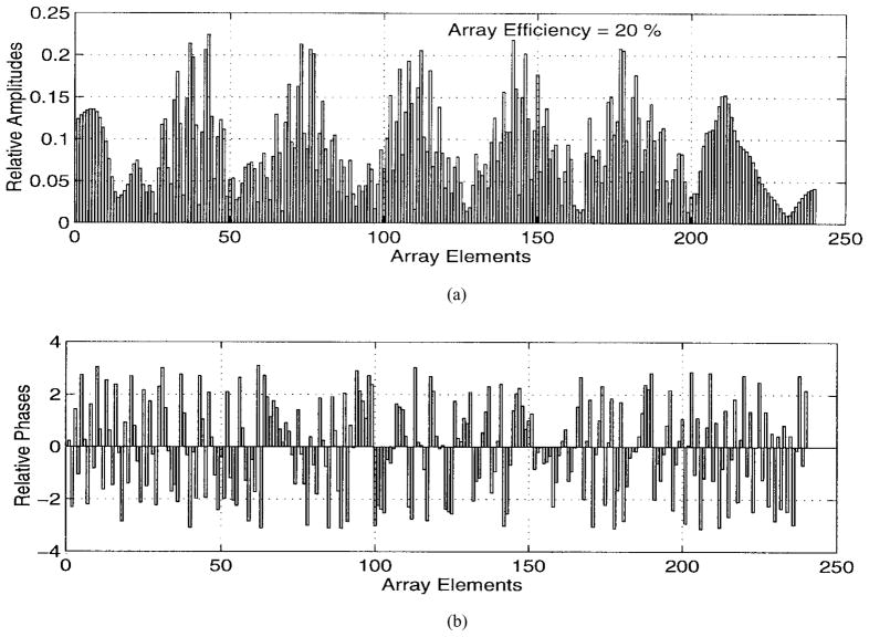 Fig. 10