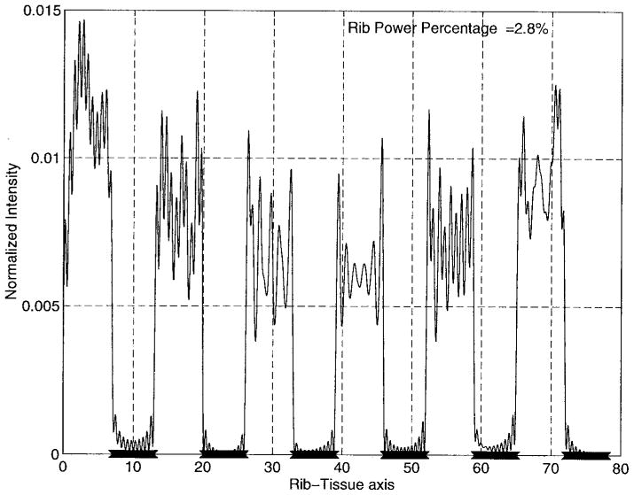 Fig. 9