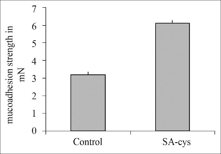 Fig. 5