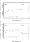 Figure 1.