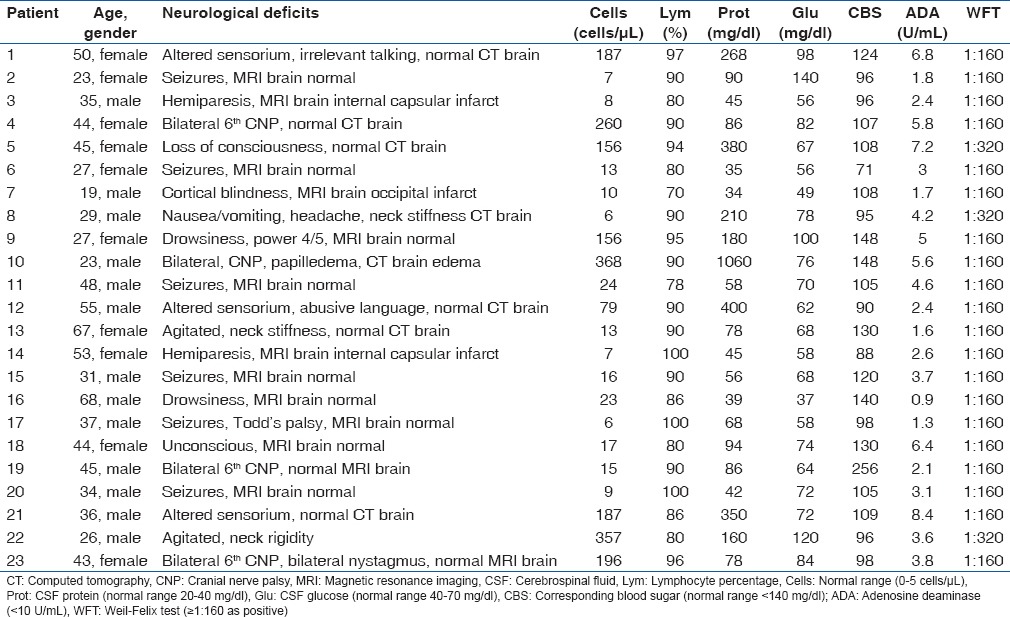 graphic file with name AMHSR-5-163-g003.jpg