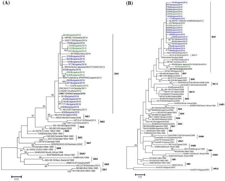 Figure 3.