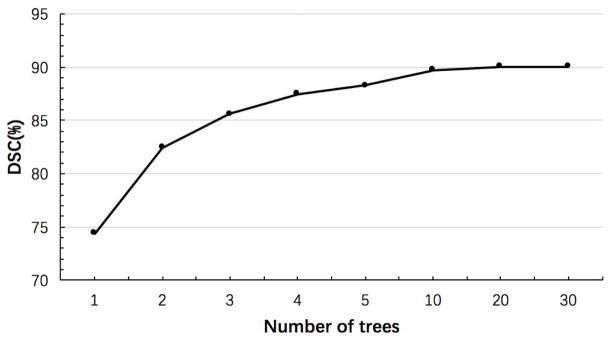 Fig. 8