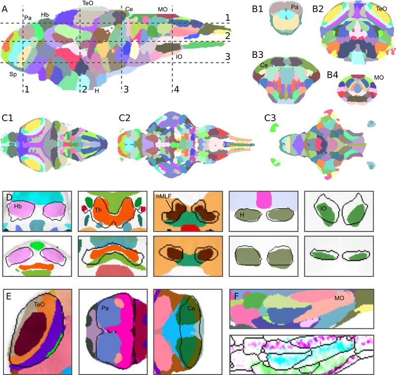 Figure 2.