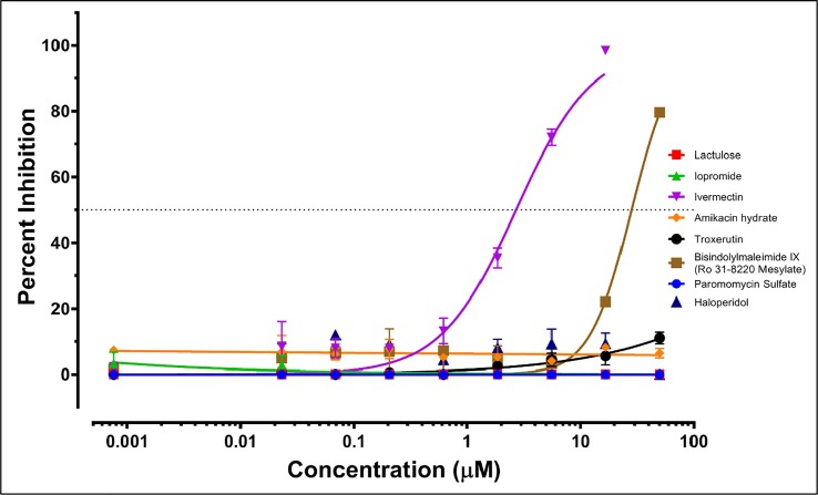 Fig 6