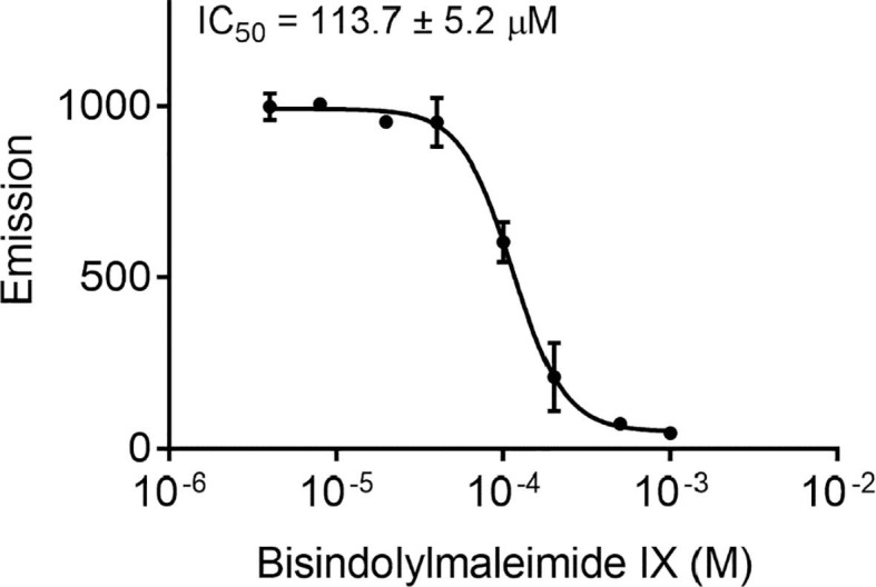 Fig 9