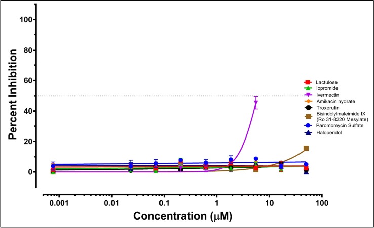 Fig 7