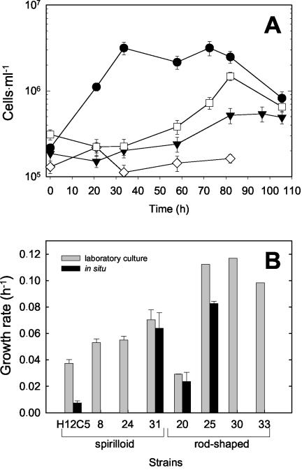 FIG. 7.