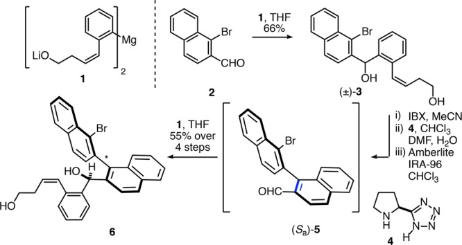 Scheme 2