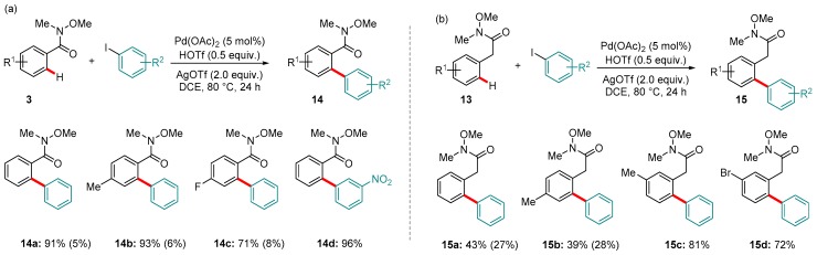 Scheme 6