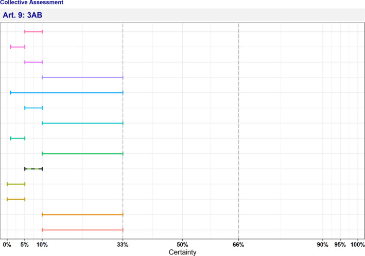 graphic file with name EFS2-20-e07310-g038.jpg