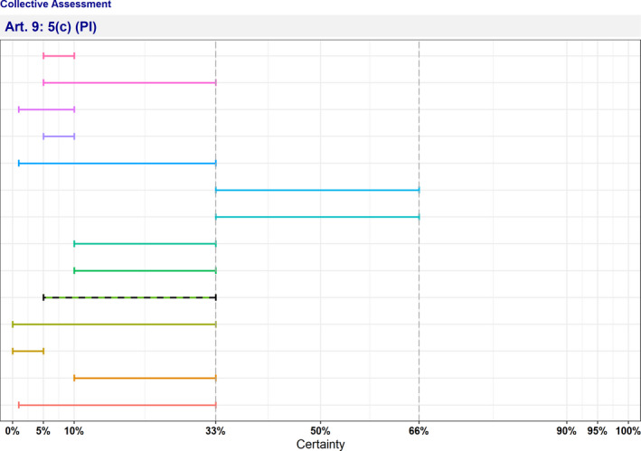 graphic file with name EFS2-20-e07310-g023.jpg