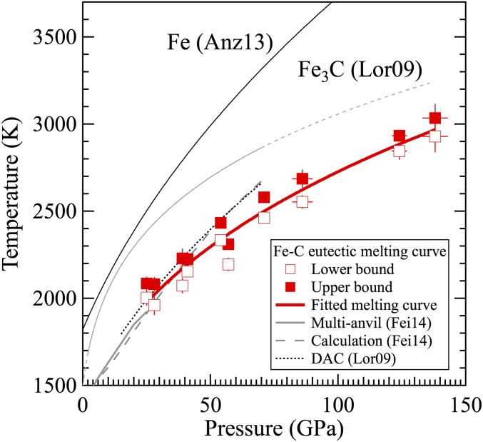 Fig. S5.