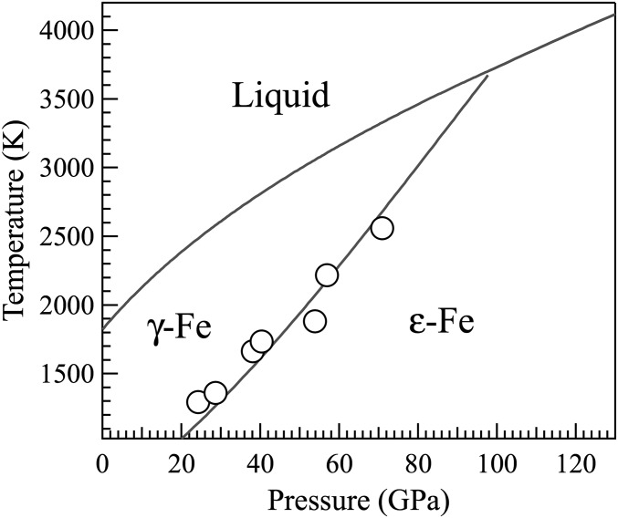 Fig. S3.