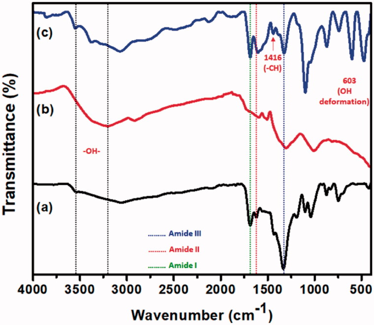 Figure 2.