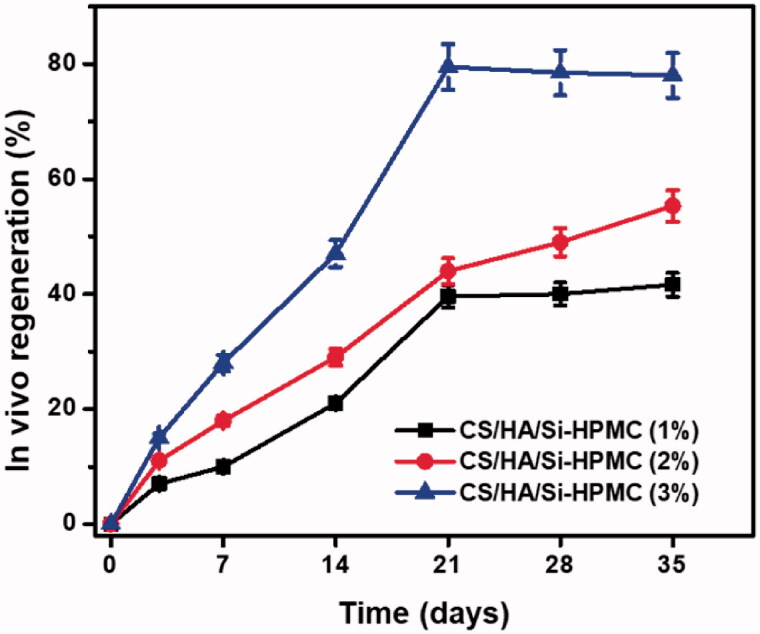 Figure 10.