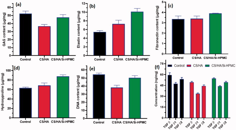 Figure 11.