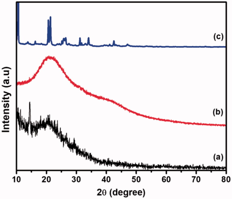 Figure 3.