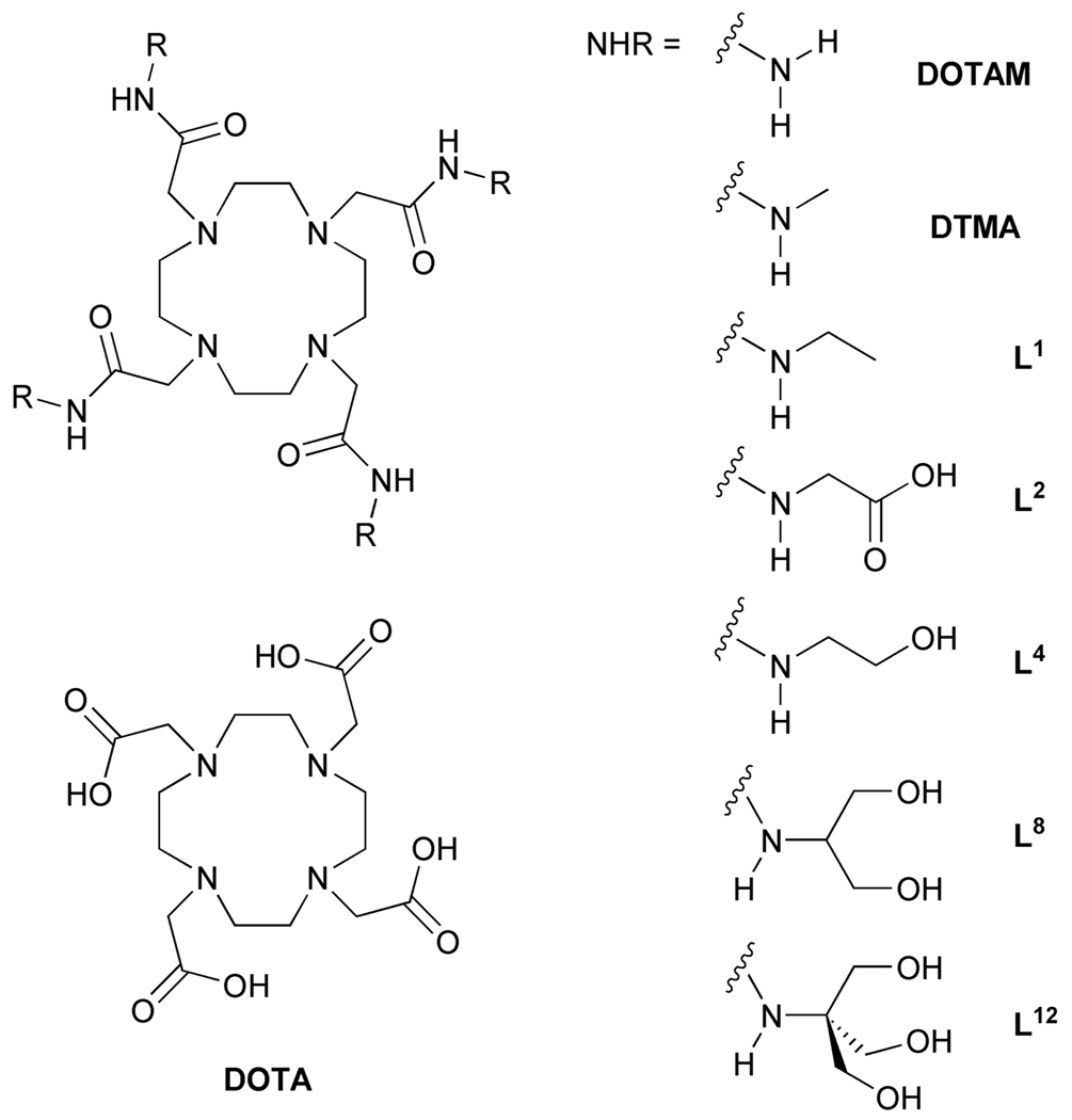 Chart 2