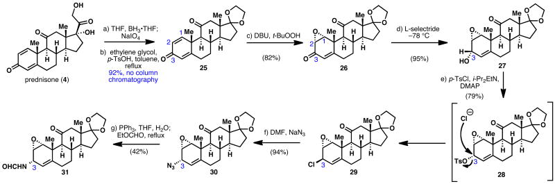 Scheme 2