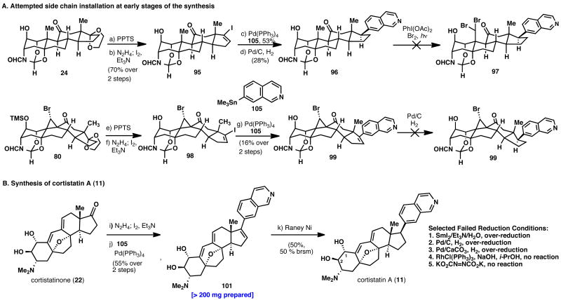 Scheme 15