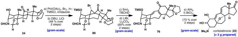 Scheme 14