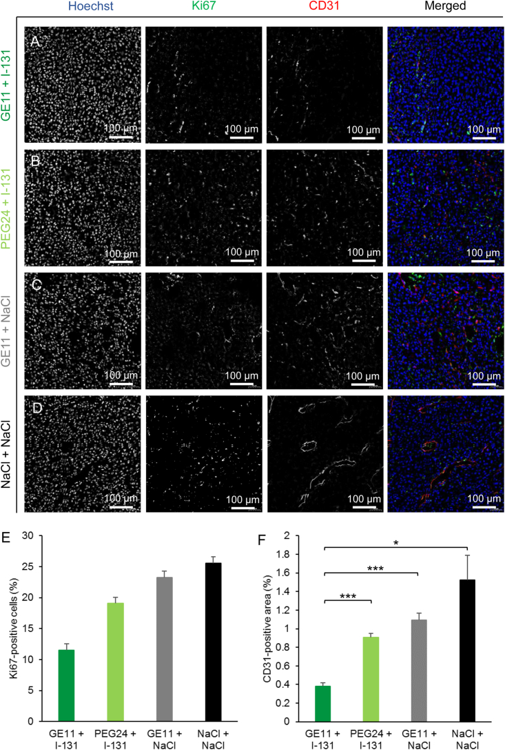 Figure 6