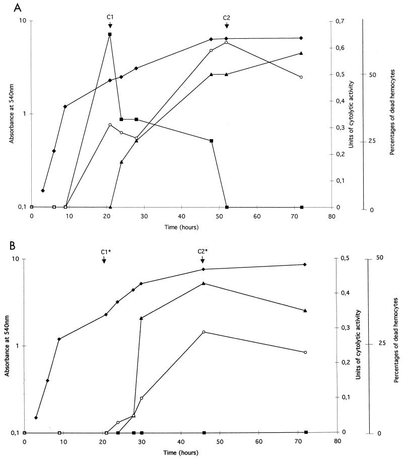 FIG. 1