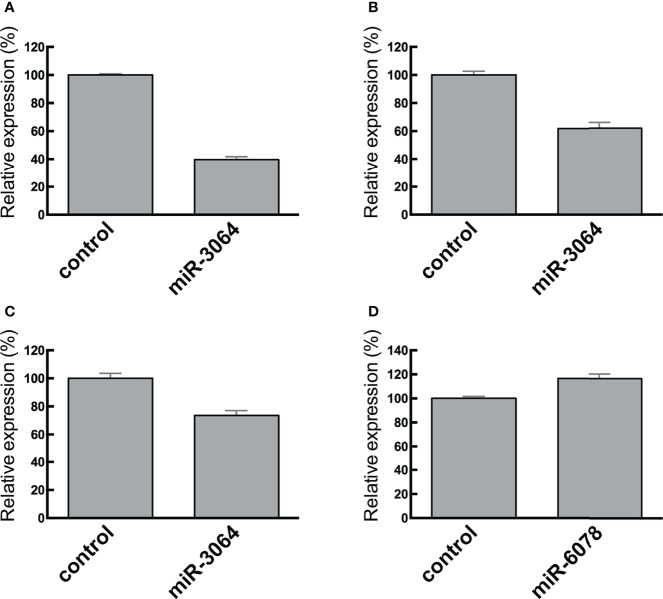 Figure 6