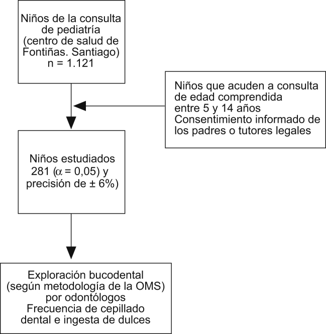 Esquema general del estudio