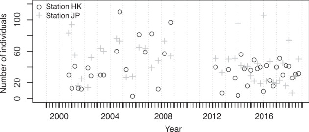 Fig. 7