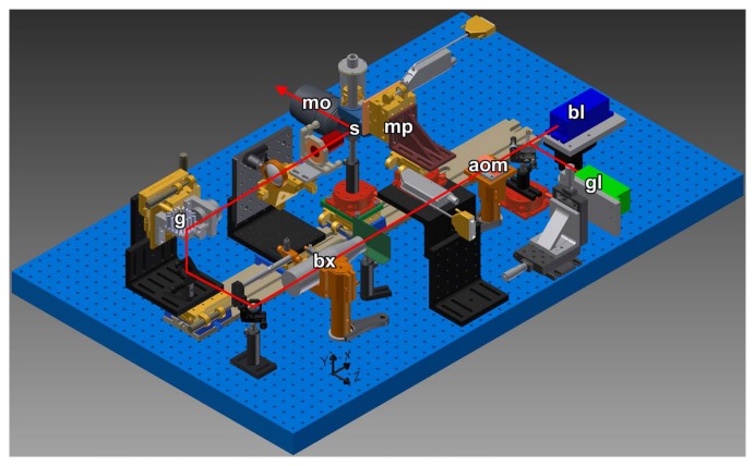 Figure 2.