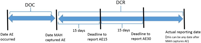 Fig. 1