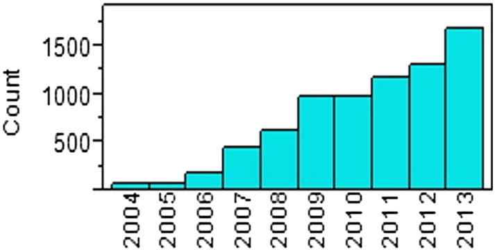 Fig. 2