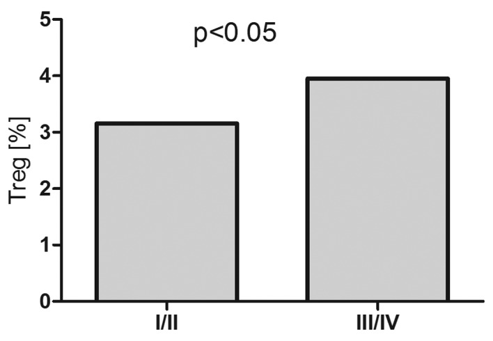 Figure 9.