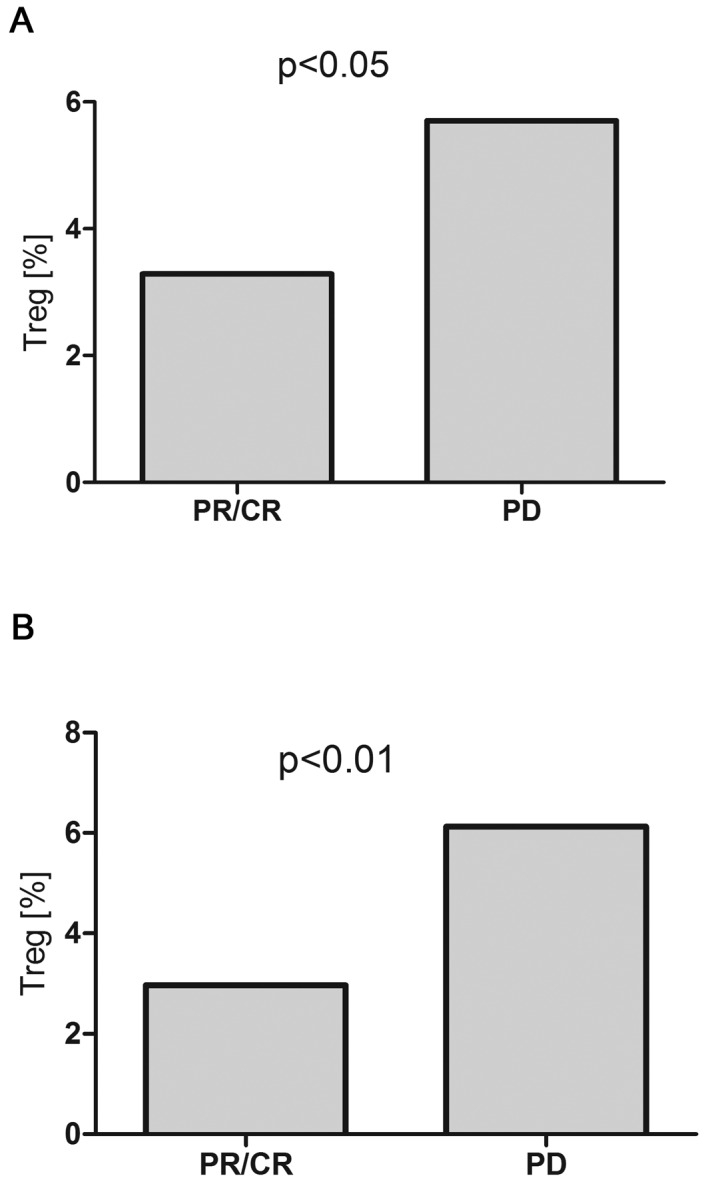 Figure 10.